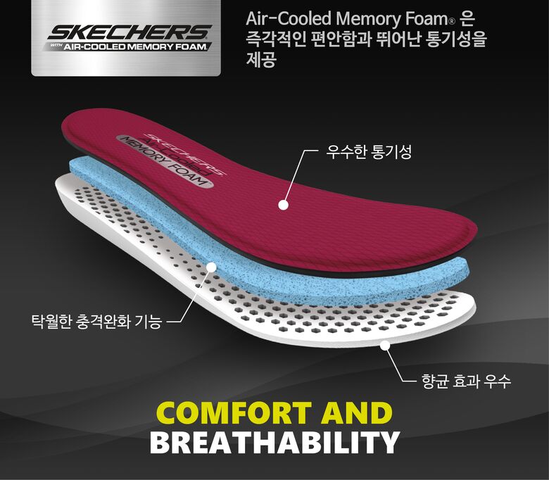 SKX_TECH_Air_Cooled_Memory_Foam.jpg