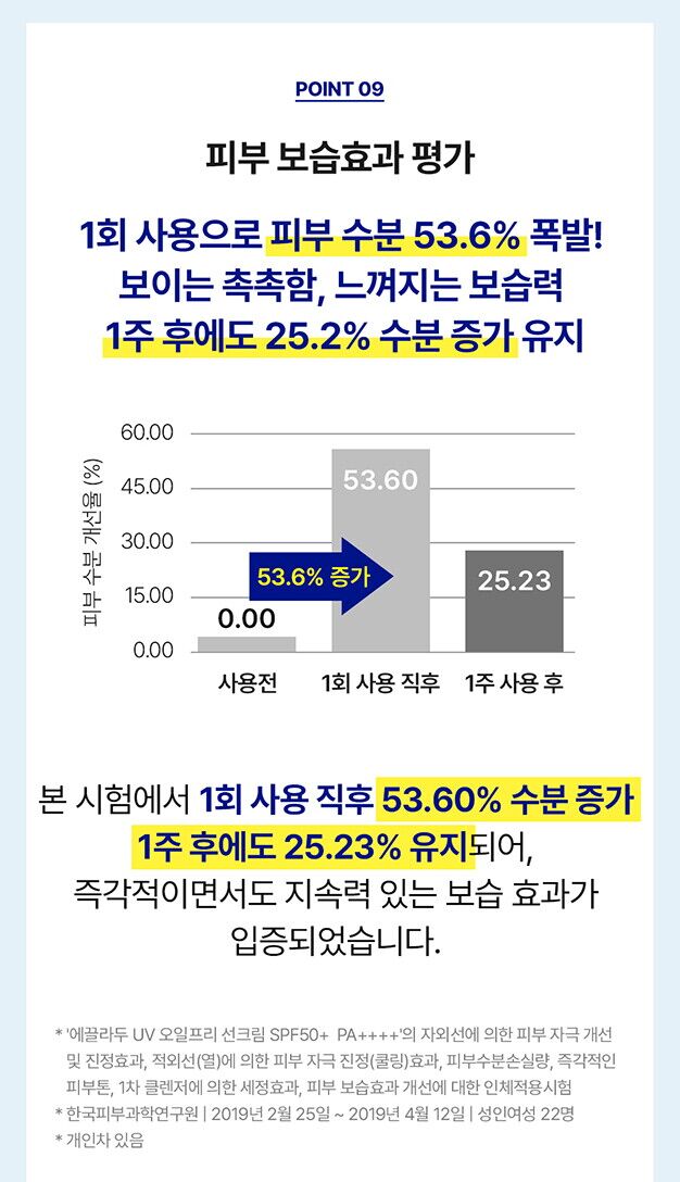 에끌라두 UV 오일프리 선크림_상세_1_010.jpg