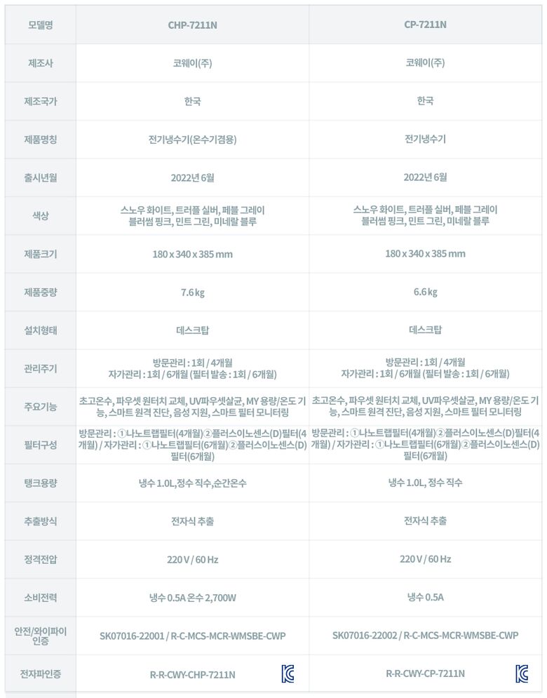 정보고시