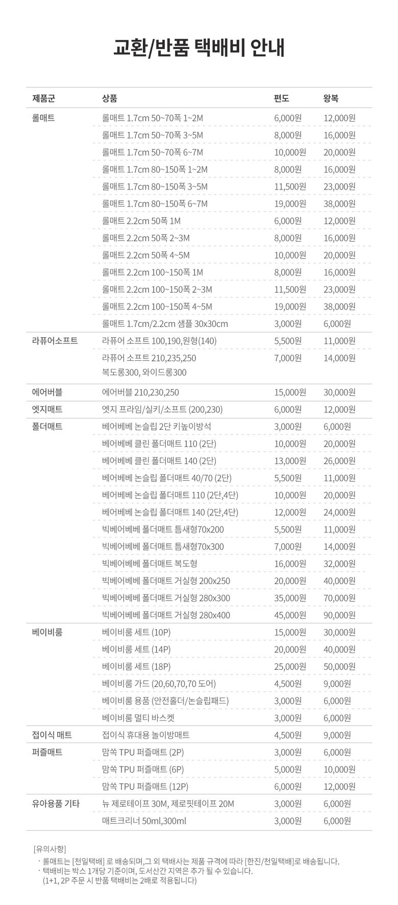 유아동배송비