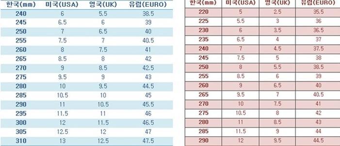 %EC%82%AC%EC%9D%B4%EC%A6%88%EC%A1%B0%EA%B1%B4%ED%91%9C.jpg
