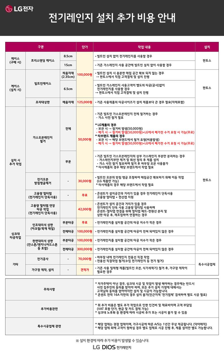전기레인지_추가비용.jpg